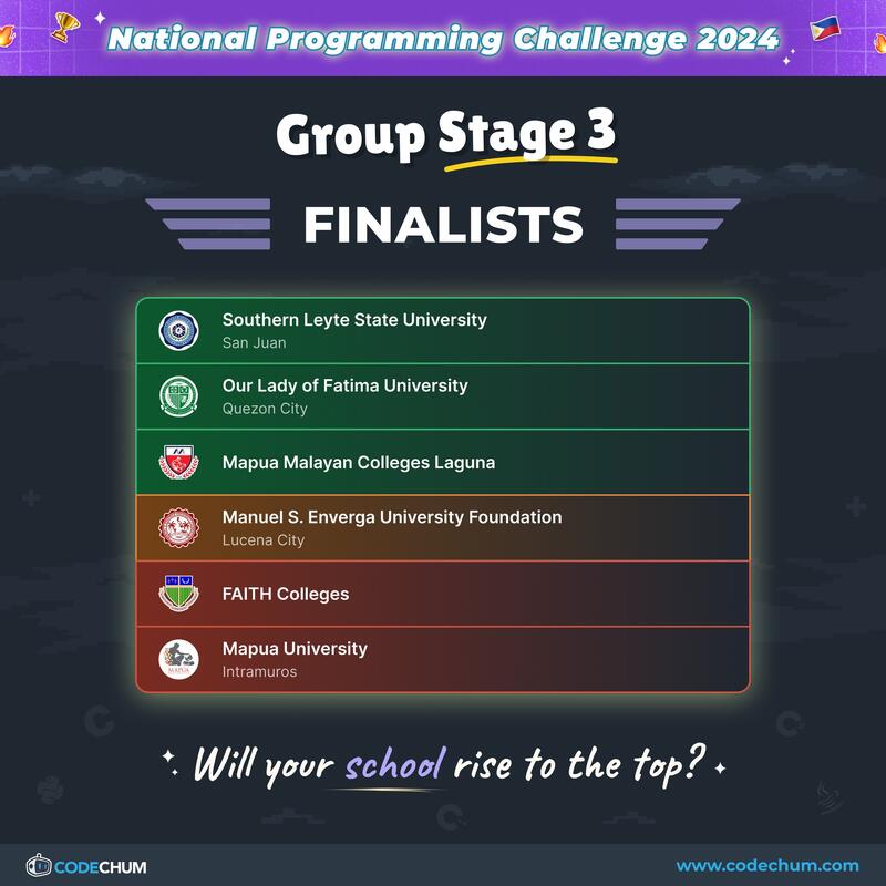 CodeChum National Programming Challenge 2024